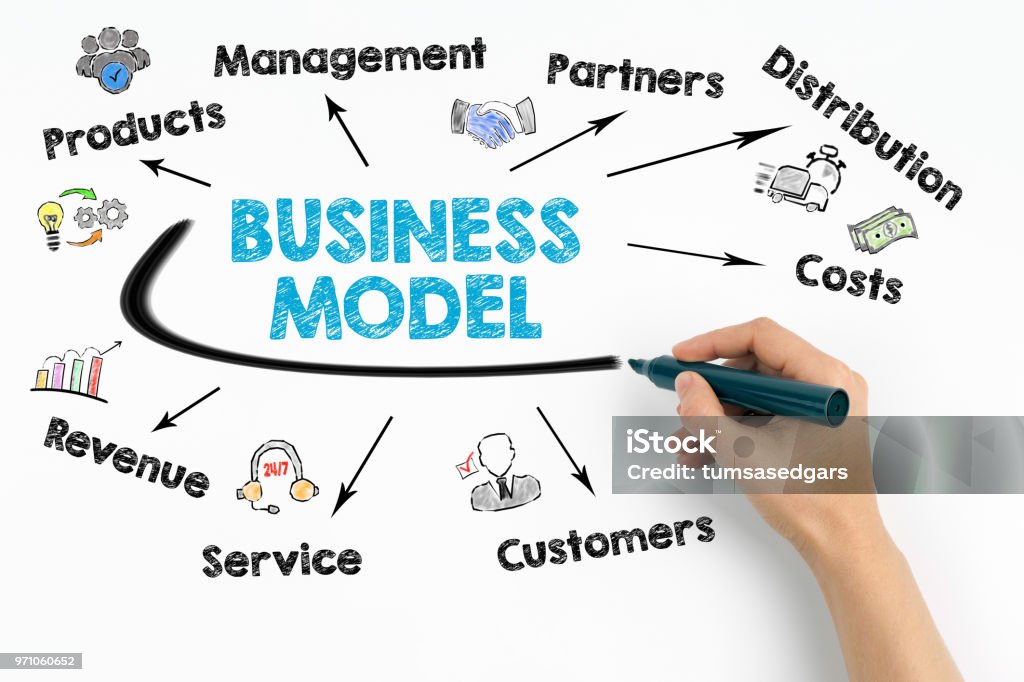 Schema: modello di insieme